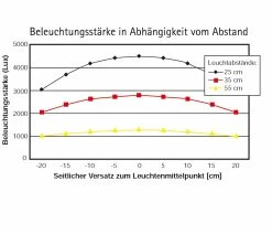 Jakob Maul Klemmleuchte, Arbeitsplatzleuchte, funktional, Stahl, Weiss, Klemmfuß -Tischleuchten Verkäufe klemmleuchtearbeitsplatzleuchtefunktionalstahlweissklemmfu 605263 jakobmaul 8267002