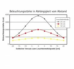 Jakob Maul LED Schreibtischleuchte, gebogen, LED getrennt dimmbar, inkl. 10W LED -Tischleuchten Verkäufe led schreibtischleuchtegebogenled getrennt dimmbarinkl10w 604435 jakobmaul 8207095